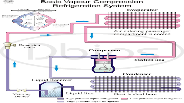 VAPOUR COMPRESSION REFRIGERATION SYSTEM