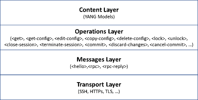 Cisco Prep, Cisco Tutorial and Material, Cisco Learning, Cisco Certification, Cisco Guides