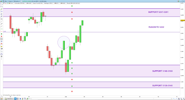 Plan de trading cac40 bilan 03/06/19