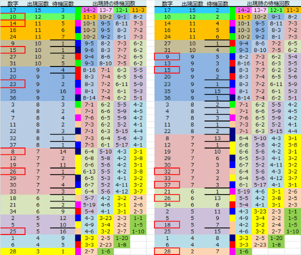 ロト予想 ロト765 Loto765 結果