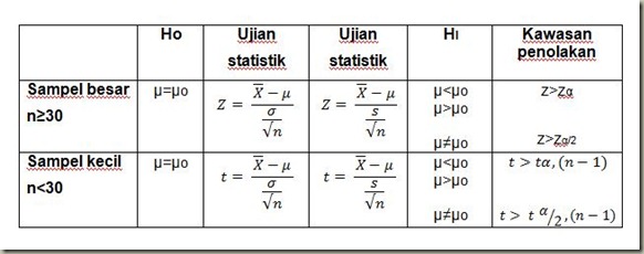 KOLEKSI TUGASAN: BIOSTATISTIK :PENGUJIAN HIPOTESIS