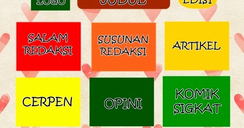 Daydreams.: Cara membuat mading: Bagian-bagian mading