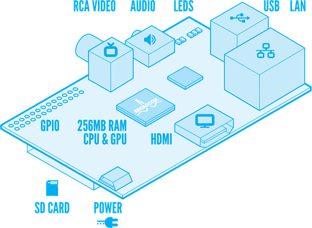 Raspi_Iso_Blue