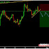 SELL GBPUSD Entry @ 1.30126