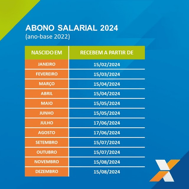 Calendário PIS/PASEP 2024: Novo critério de saque com Novo valor liberado essa semana