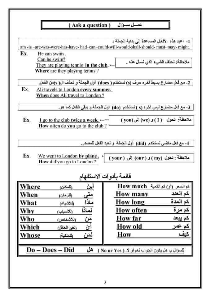 دراسة اخطاء القواعد في اللغه الانجليزيه رسالة