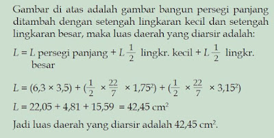 Pengertian Luas Lingkaran dan  Mencari Rumus Cara 