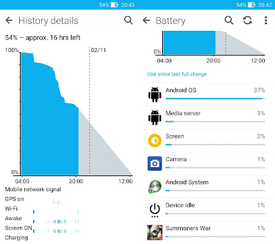 ZenFone 2 Battery Usage