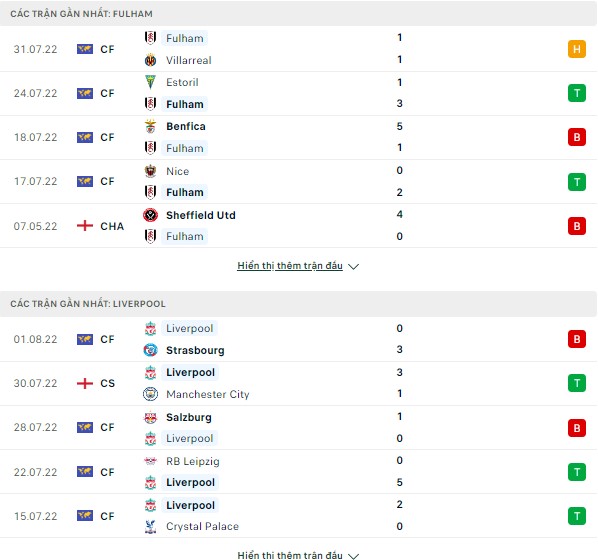 Dự đoán chính xác Fulham vs Liverpool, 18h30 ngày 6/8-Ngoại Hạng Anh Thong-ke-fulham-liverpool