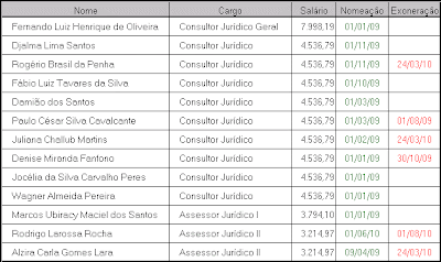 Assessoria Jurídica da CMAR em Set/2010