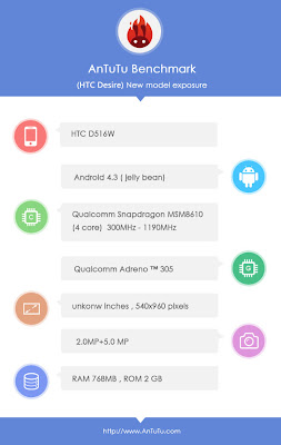 HTC D616W specs