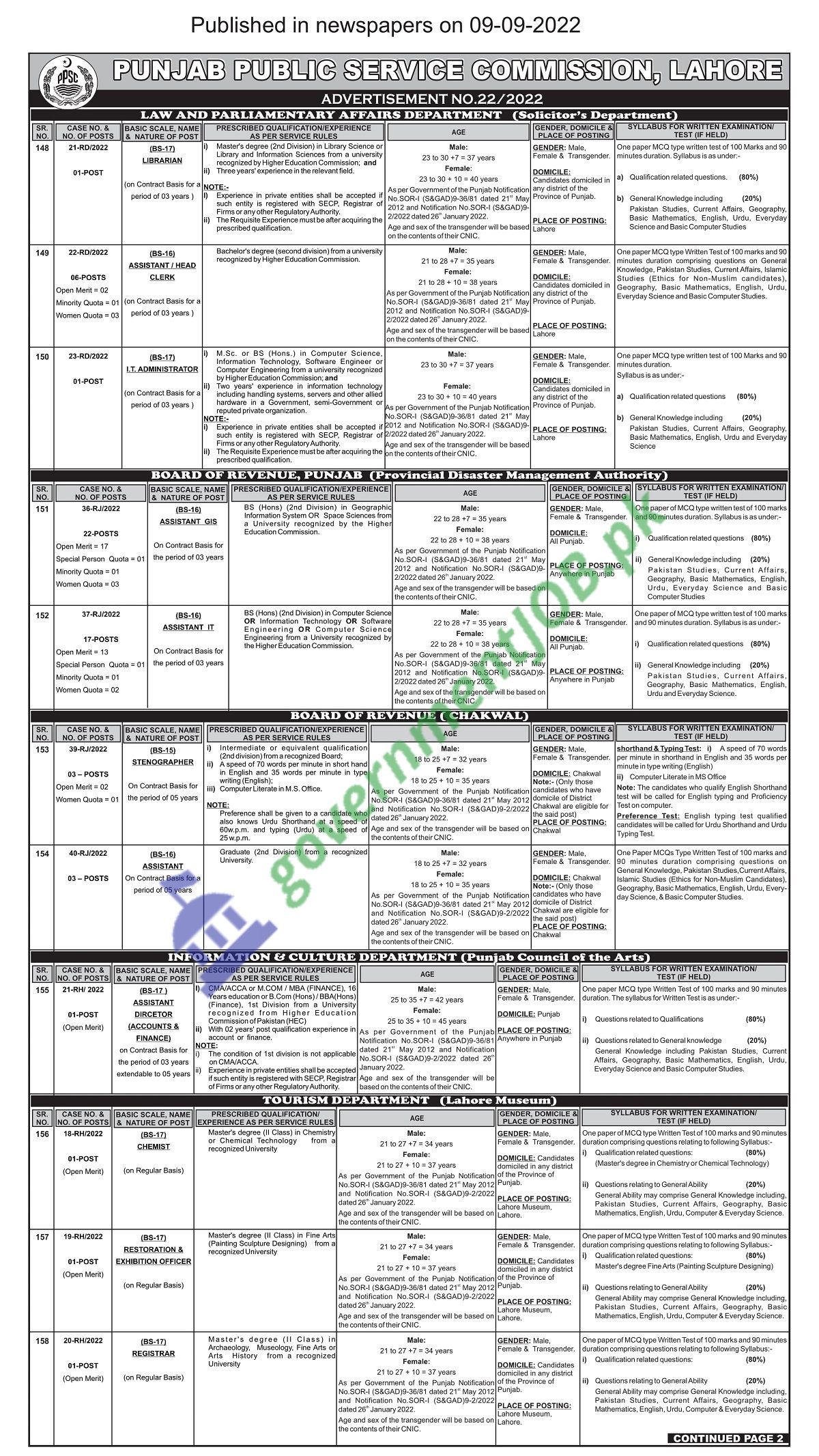 PPSC Job Advertisement No. 22/2022 – Food Department