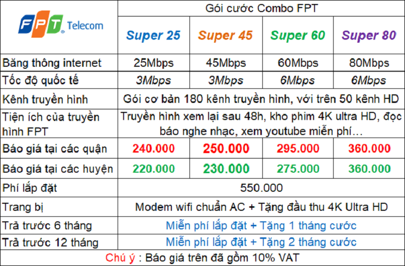 Bảng Báo Giá Lắp ComBo Internet Và Truyền Hình FPT