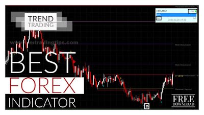 Best Forex Trend Trading Indicator| 100% Non Repaint| Attached With Metatrader 4