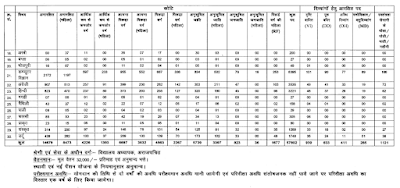 BPSC Teachers Recruitment 2023 : Notification released for 1 lakh 78 thousand teacher jobs.. Anyone from any state can apply BPSC Teachers Recruitment 2023 : 1 లక్షా 78 వేల టీచర్‌ ఉద్యోగాలకు నోటిఫికేషన్‌ విడుదల.. ఏ రాష్ట్రం వాళ్లయినా అప్లయ్‌ చేసుకోవచ్చు.