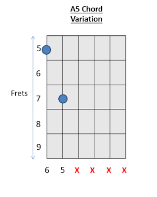 A5 Chord Guitar Chords