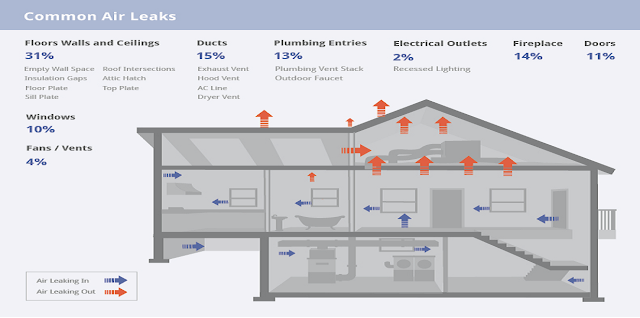 Orlando Insulation Ventilation Home Inspection