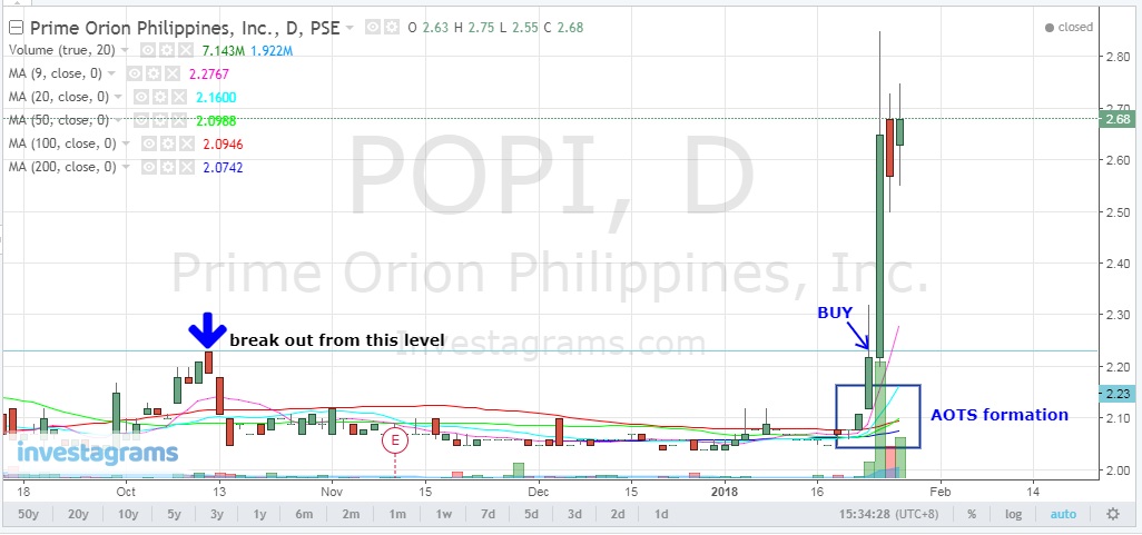 POPI-AOTS-chart