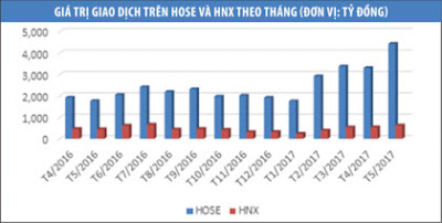 cảnh giác với “bẫy” thanh khoản