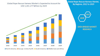 GlobalRopeRescueHarnessMarket.jpg