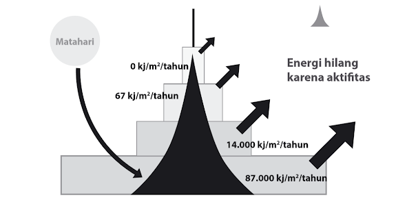 Gambar Aliran Energi