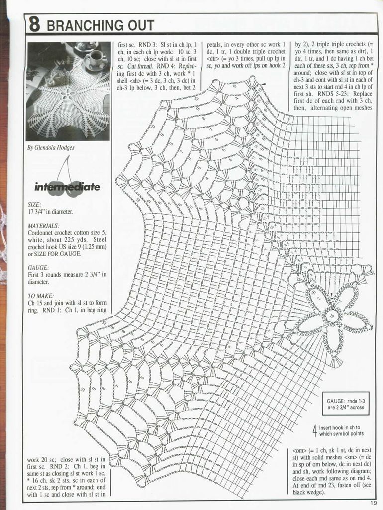 Howsanne Handmade Crochet  Crochet  Patterns Written or 