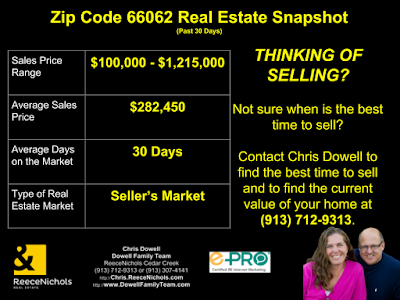 Olathe, Zip code 66062, 66062, real estate snapshot 66062