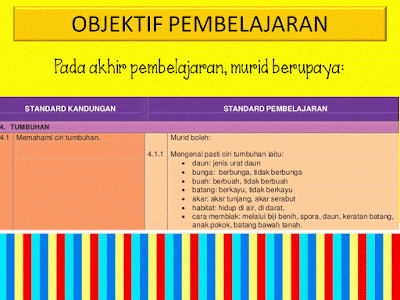 Dunia Sains dan Teknologi (Belajar dengan Ceria): DST 