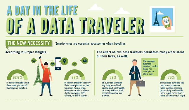Image: A Day In The Life Of A Data Traveler