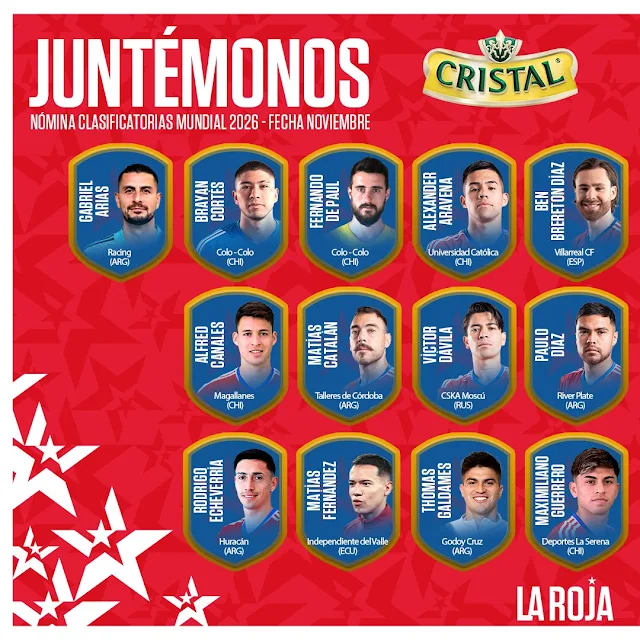 Convocatoria de la Selección de Chile para los partidos contra Paraguay y Ecuador