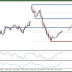 EUR / USD: Still Bearish phosphorescence, drill 1.2600 - 1.2556