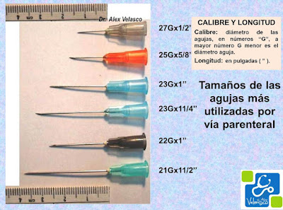 Tipos y numeros de agujas para inyectar