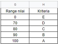 table range nilai spreadsheet