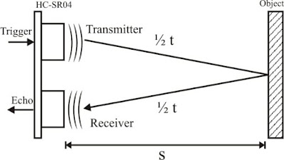 Cara Kerja Sensor Ultrasonic HC-SR04 Arduino