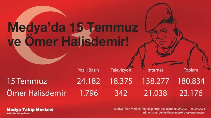 15 Temmuz Direnişi 5. yılında!