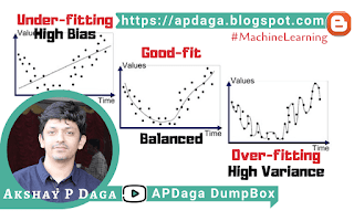 Under-fitting vs Over-fitting