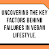 Why Vegans Fail: Uncovering the Key Factors Behind Lifestyle Changes. 