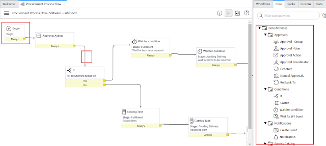 servicenow workflow,workflow in servicenow,create servicenow workflow