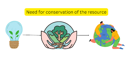 Natural Resources- Example, Definition, Types, In Full Detail