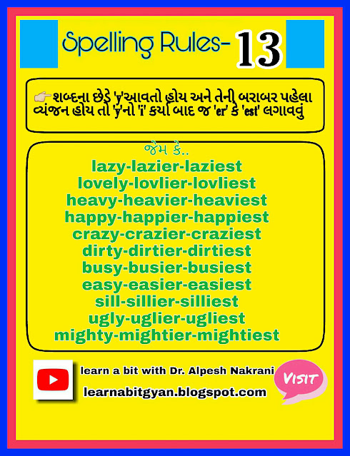 Spelling Rules in English: English Spelling tricks in Gujarati: Confusing spelling in English: Rules and Examples