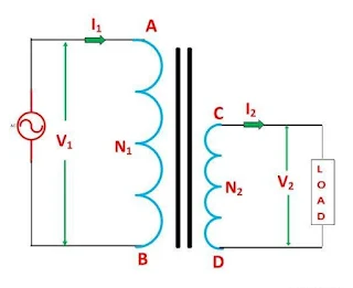 Apa itu Auto Transformer?