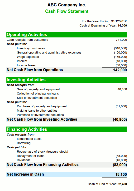 statement cash flow