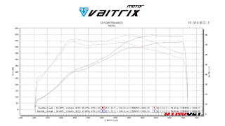 來自澳洲的汽車改裝品牌VAITRIX麥翠斯有最廣泛的車種適用產品，含汽油、柴油、油電混合車專用電子油門控制加速器，還能搭配外掛晶片及內寫，高品質且無後遺症之動力提升。外掛晶片可以選配由專屬藍芽App–AirForce GO切換一階、二階、三階ECU模式。  外掛晶片及電子油門控制器不影響原車引擎保固。搭配VAITRIX不眩光儀錶，渦輪壓力/水溫/油溫等應有盡有，使用原廠感知器對接，數據呈現100%正解，提升馬力同時監控愛車狀況。   最佳性能提升就選擇專用水噴電腦及套件，降溫效果最好，性能穩定提升，正確使用動力加倍不傷引擎。   在VAITRIX動力升級，完整實現客製化調校，根據車況、已改裝硬體與客戶需求調整程式。搭配馬力機驗證與HP TUNERS數據流，讓改裝沒有後顧之憂！   適用品牌車款： Audi奧迪、BMW寶馬、Porsche保時捷、Benz賓士、Honda本田、Toyota豐田、Mitsubishi三菱、Mazda馬自達、Nissan日產、Subaru速霸陸、VW福斯、Volvo富豪、Luxgen納智捷、Ford福特、Hyundai現代、Skoda斯柯達、Mini、MG、Altis、crv、chr、kicks、cla45、Focus mk4、 sienta 、camry、golf gti、golf 8、polo、kuga、rav4、odyssey、Santa Fe、C63s、Elantra Sport、Auris、Mini R56、540i、G63、RS6、RS7、M8、330i、E63、S63、HS、A180、Kamiq、Kodiaq、X3、Macan、Q3...等。   Truck卡車： Mitsubishi Fuso三菱扶桑、Hino日野、DAF達富、IVECO威凱、ISUZU五十鈴、SCANIA斯堪尼亞; Canter堅達、Fighter、Super Great、300 系、700系、CF85、LF45、LF55、L系、G系、R系、S系、Daily、Eurocargo、NQR、NPR、NMR、NRR   Motor重機： BMW寶馬、Ducati杜卡迪、Honda本田、Yamaha山葉、Aprilia阿普利亞、KTM、Husqvarna海絲瓜、Kawasaki川崎、Suzuki鈴木; S1000RR、S1000R、R1200GS、R9T、R1200GS、Scrambler、Monster、Panigale、Streetfighter、Supersport、Superbike、XDiavel、Hypermotard、RSV、SMC、Supermoto、Ninja、ZX-12R、ZX-6R、T-Max、Tenere、MT、Hayabusa、V-Strom、GSX-S1000