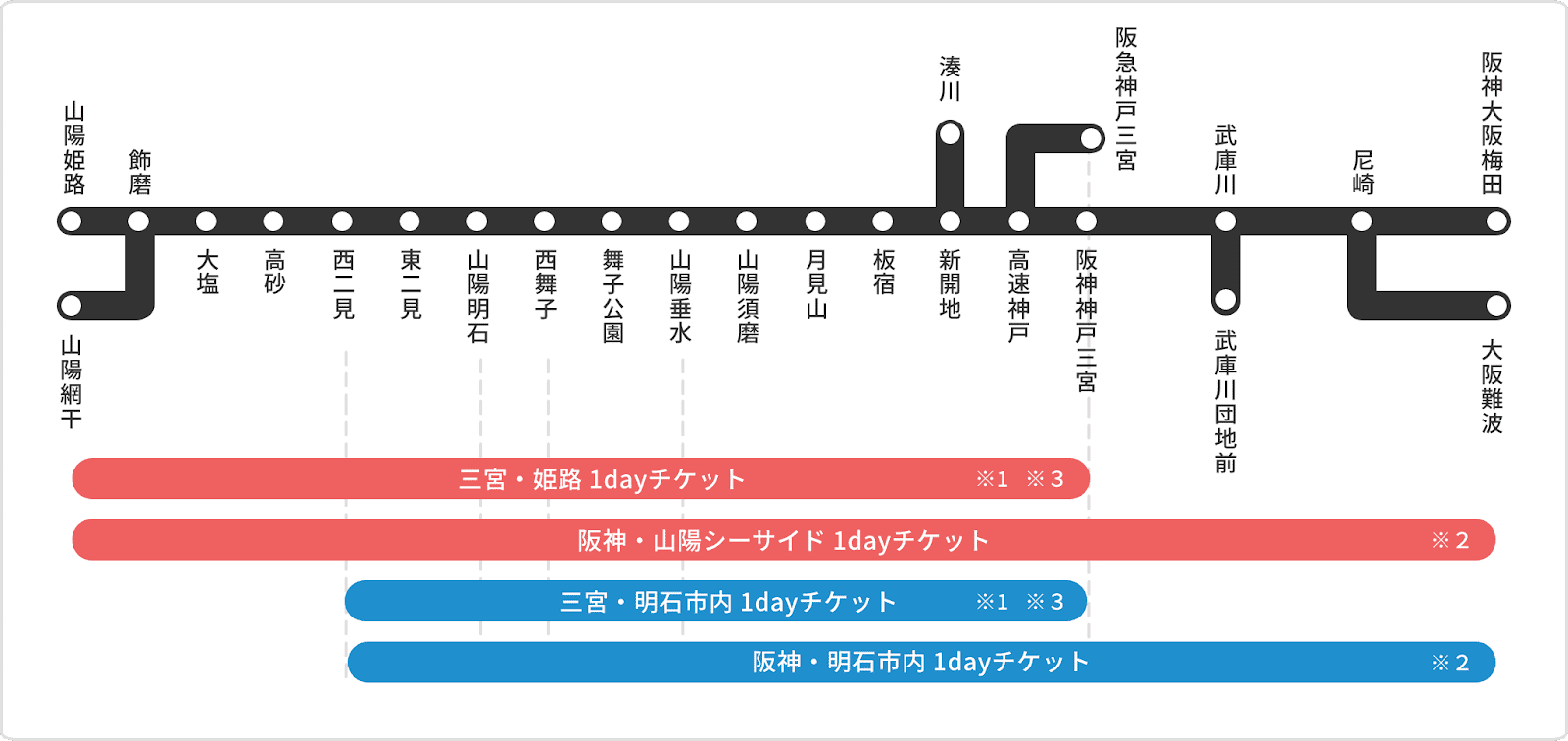 rosenzu-sanyo-ticket-pass-神戶-神戶交通-優惠券-kobe-transport