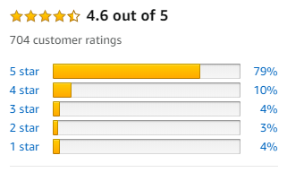 Amazon rating