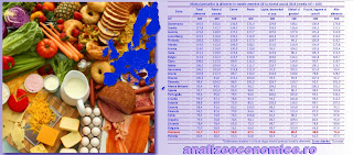 Topul statelor UE după prețurile la alimente