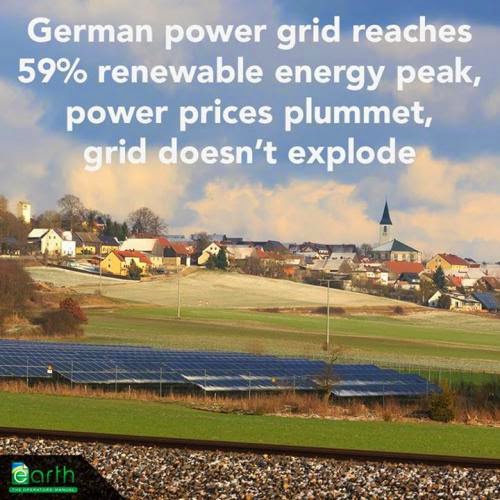 Germany Reaches 59 Renewable Energy Peak Power Grid Doesnt Blow Up