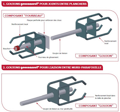 GOUJONS POUR JOINTS STRUCTURAUX_GEOCONNECT_STEEL FOR BRICKS