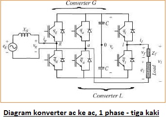 Konverter Daya Elektronik - Jenis dan Prinsip Kerja