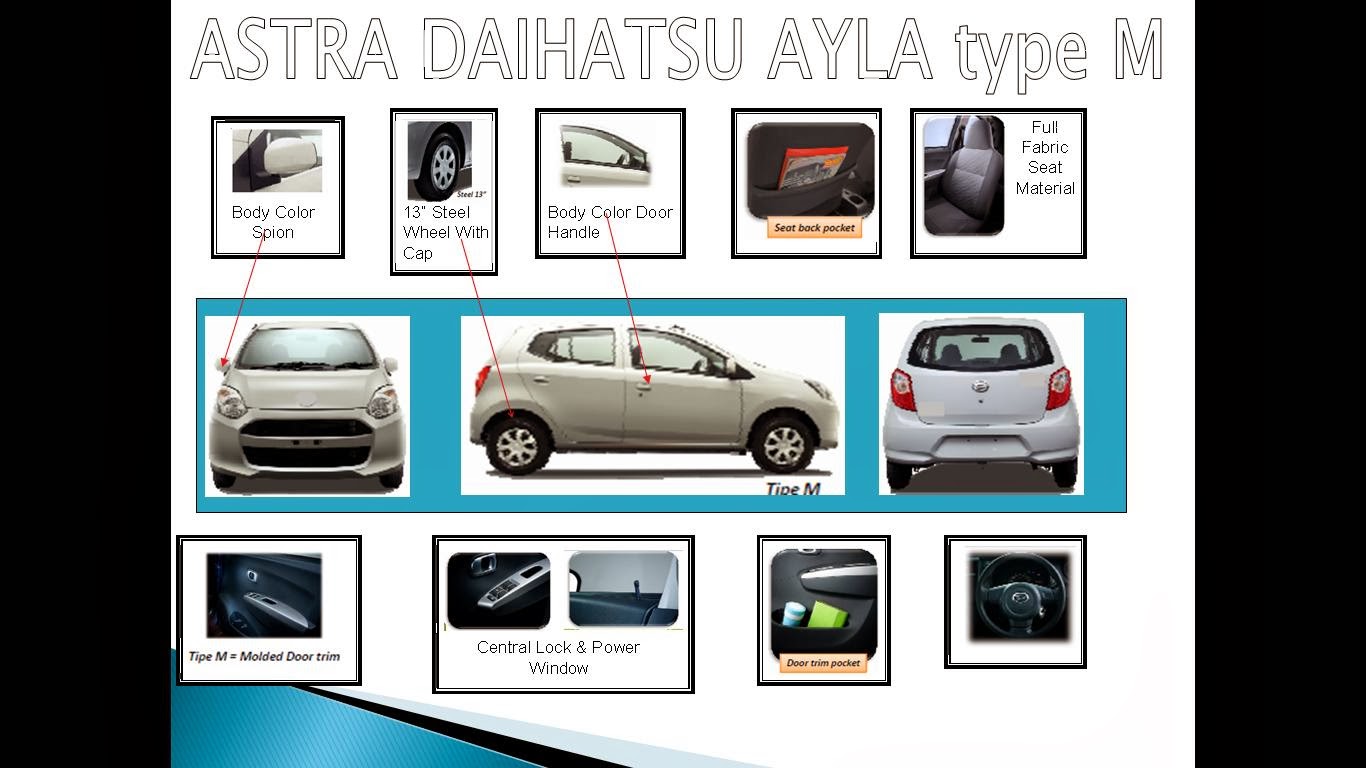 Gambar Mobil Ayla Type D Mt  Modifikasi Mobil